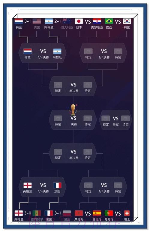世界杯预测：高清解读热门走势